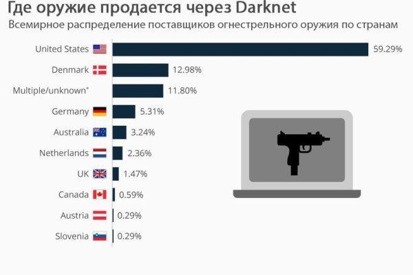 Скрытый интернет как войти