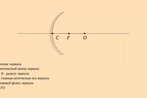 Кракен современный даркнет маркетплейс