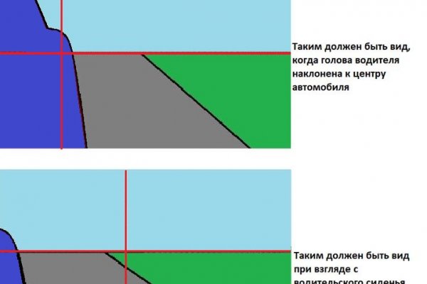 Кракен даркнет только через торг