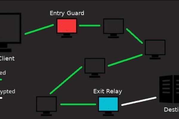 Официальный сайт даркнета
