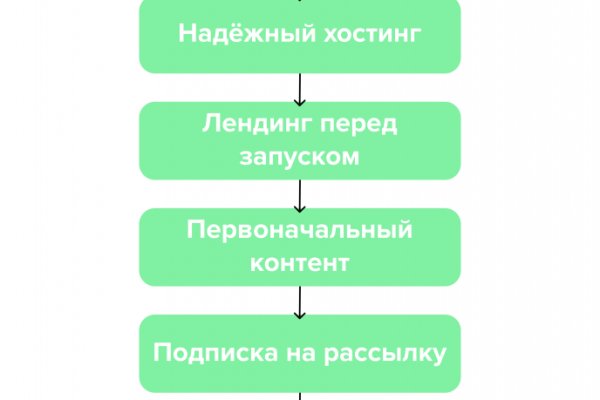 Кракен торговая площадка