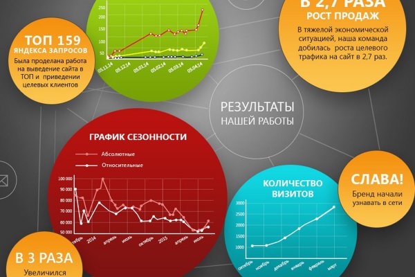 Кракен адрес тор