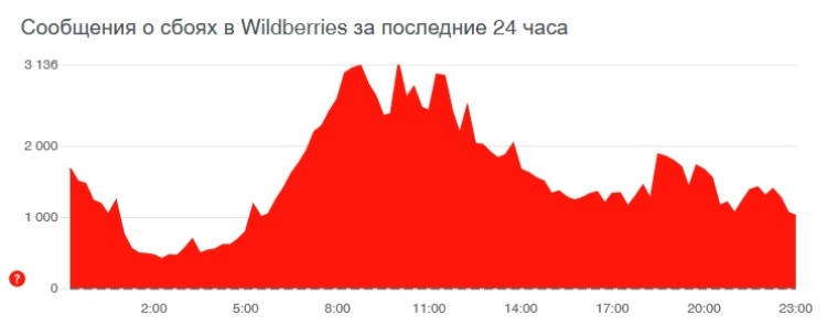 Как вывести деньги с кракена